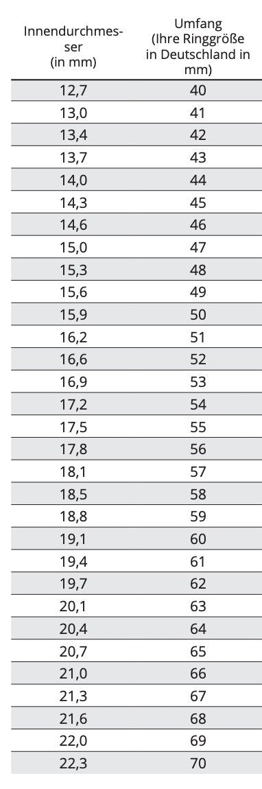 Ring Größen Tabelle